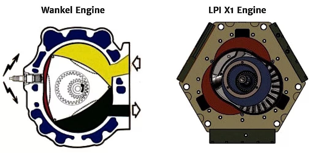Подключение роторного двигателя 4 Rotary Engine (Cycles & Components) YouTube