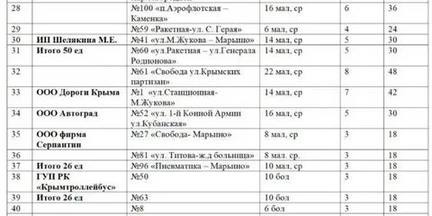 Расписание 4 симферополь
