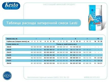 Калькулятор затирки для плитки