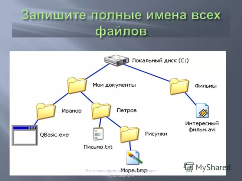 Файловые системы ос windows. Файл определение в информатике. Файл это программа или данные на диске. Путь к файлу. Расширение файла это в информатике.