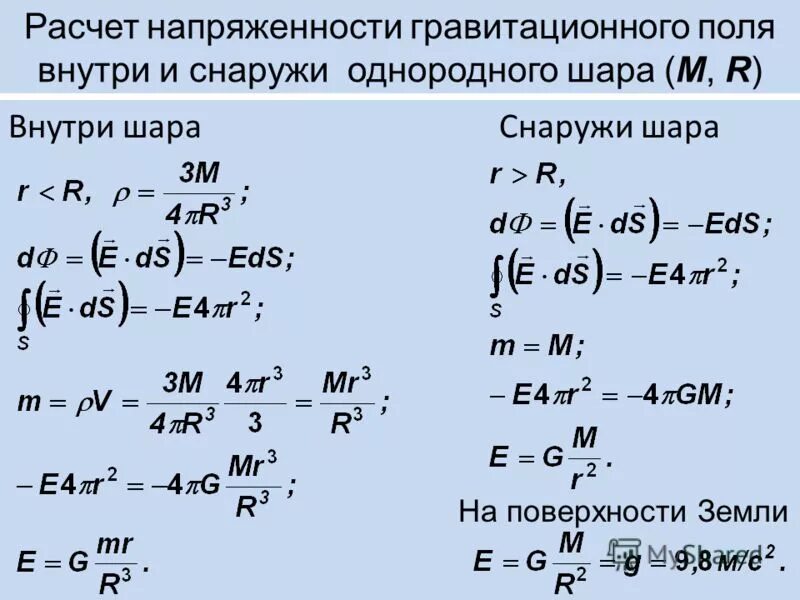 напряженность электрического поля шара формула. напряженность электрического поля внутри сферы формула. напряженность электрического поля равна 0. формула электрического потенциала заряженного шара. напряженность внутри объемно-заряженного шара.