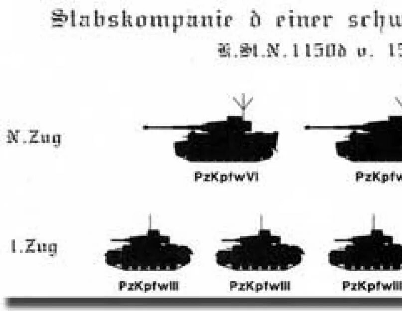 Сколько танков входит. Эмблема 502 тяжёлого танкового батальона. Танковая дивизия вермахта численность танков.