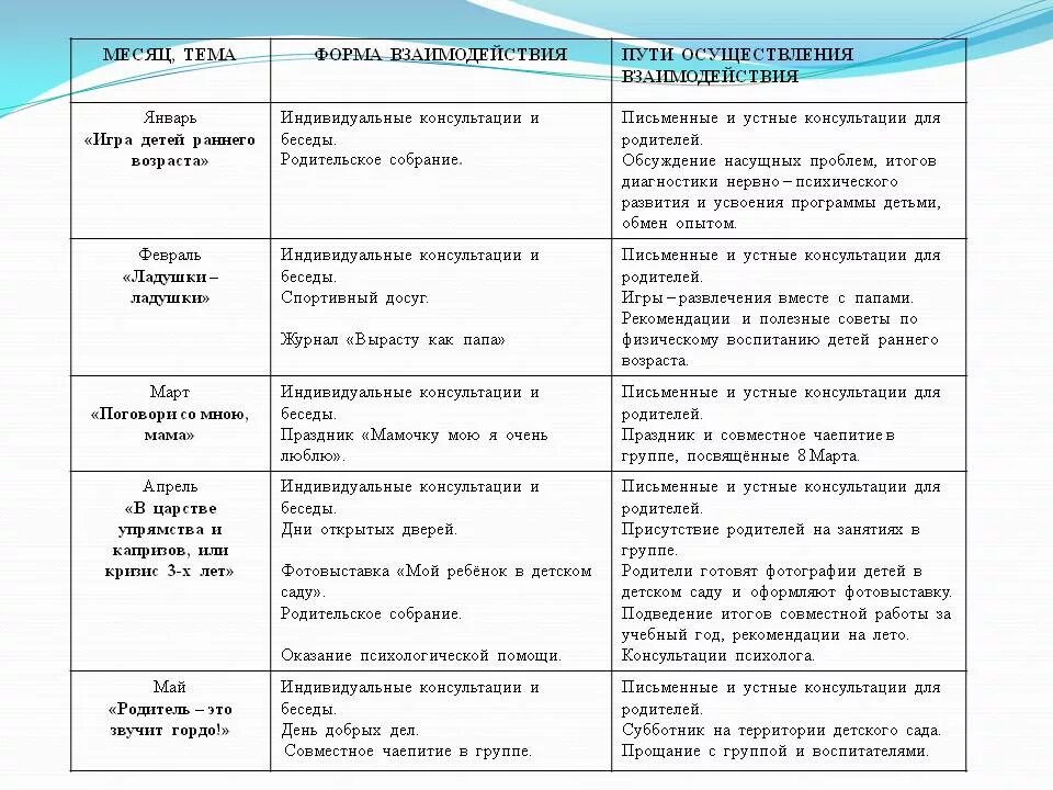 Работа с родителями в младшей группе апрель. Планирование работы с родителями в ДОУ В таблице. План работы с родителями в детском саду в младшей группе. Планирование организации работы с родителями в ДОУ. План работы с родителями в детском саду в ясельной группе.