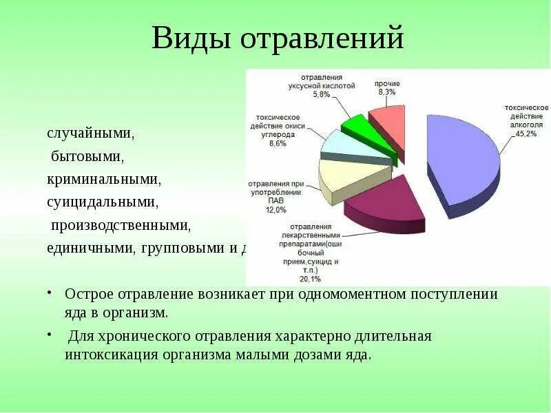 Структура острых отравлений. Формы острого отравления. Острое медикаментозное отравление. Типы отравлений острый подострый. Виды отрав