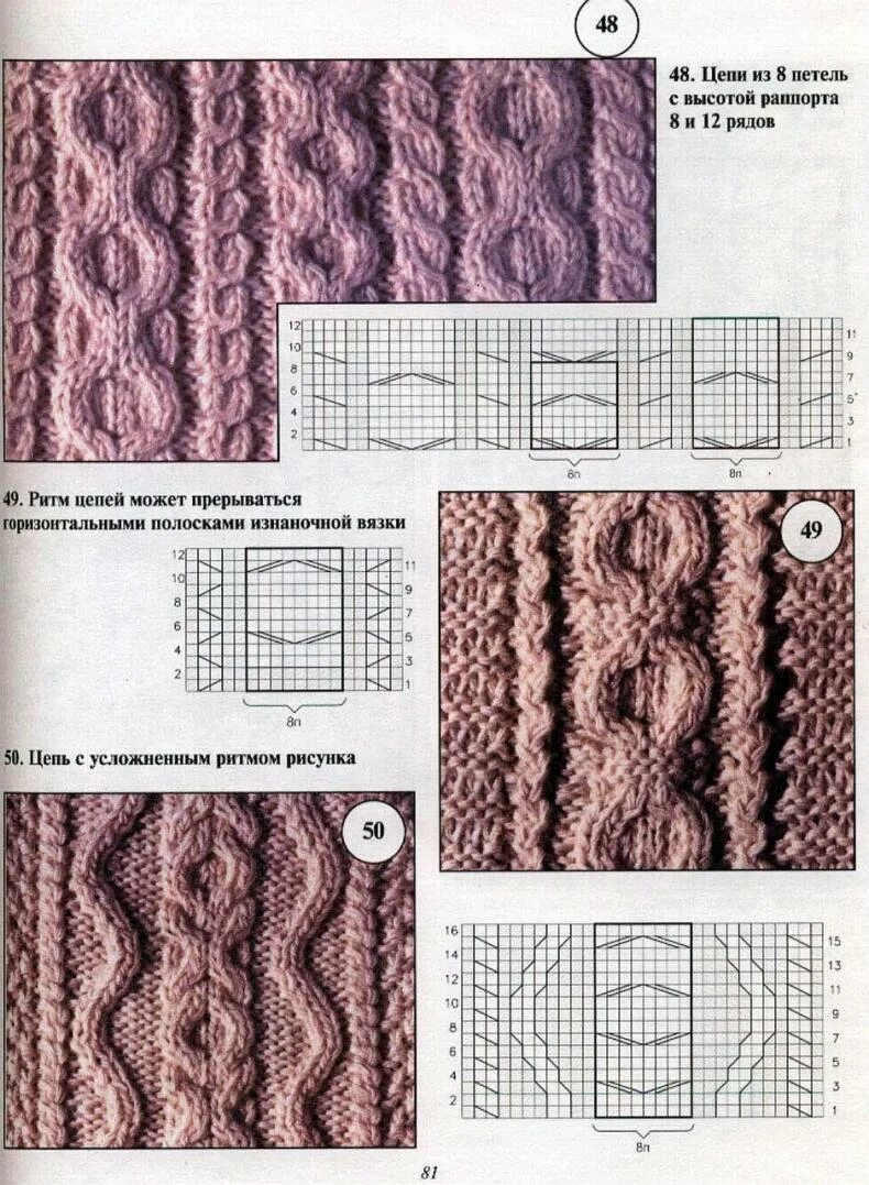 Узоры спицами со схемами косы и жгуты и араны. Узоры кос жгутов аранов. Жгуты цепи косы араны спицами. Узоры аранами для вязания спицами со схемами.