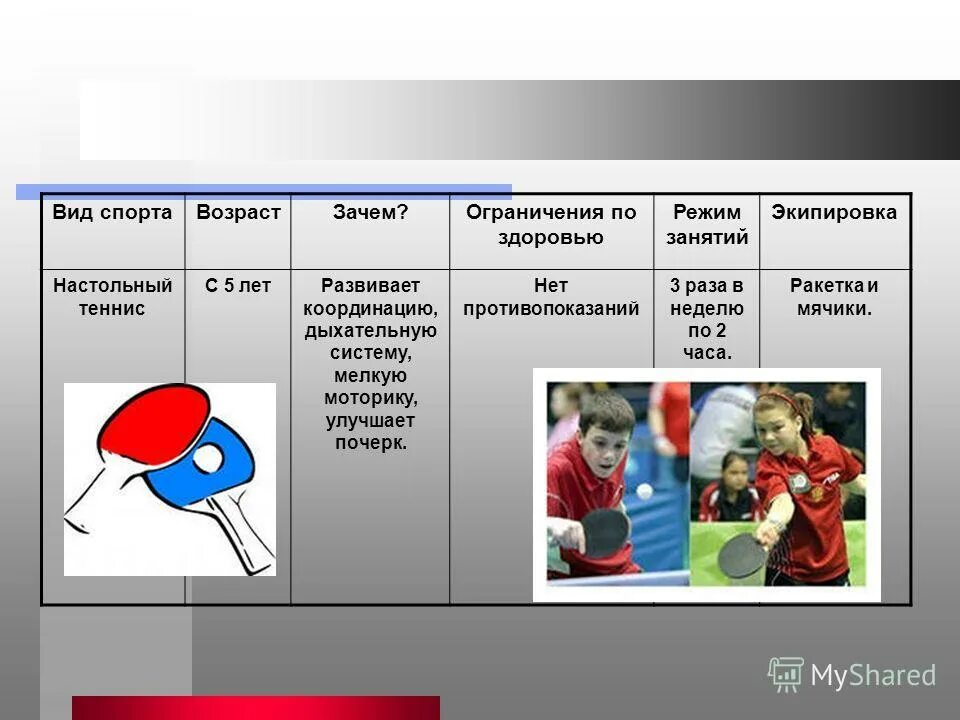 Возрасту почему а. Виды спорта по возрасту. Возраст почему а. Типы возрастов в спорте. Ограничение по возрасту спорт.