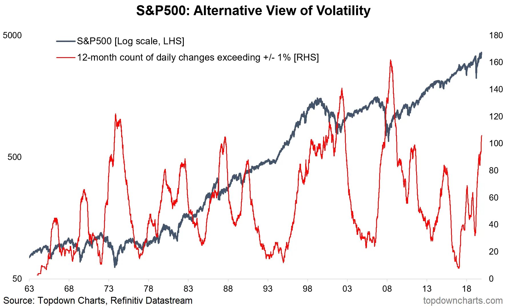 Фонды s p. S P 500 Index. Динамика индекса s&p 500. S&P 500 картинка. Фонды sp500.