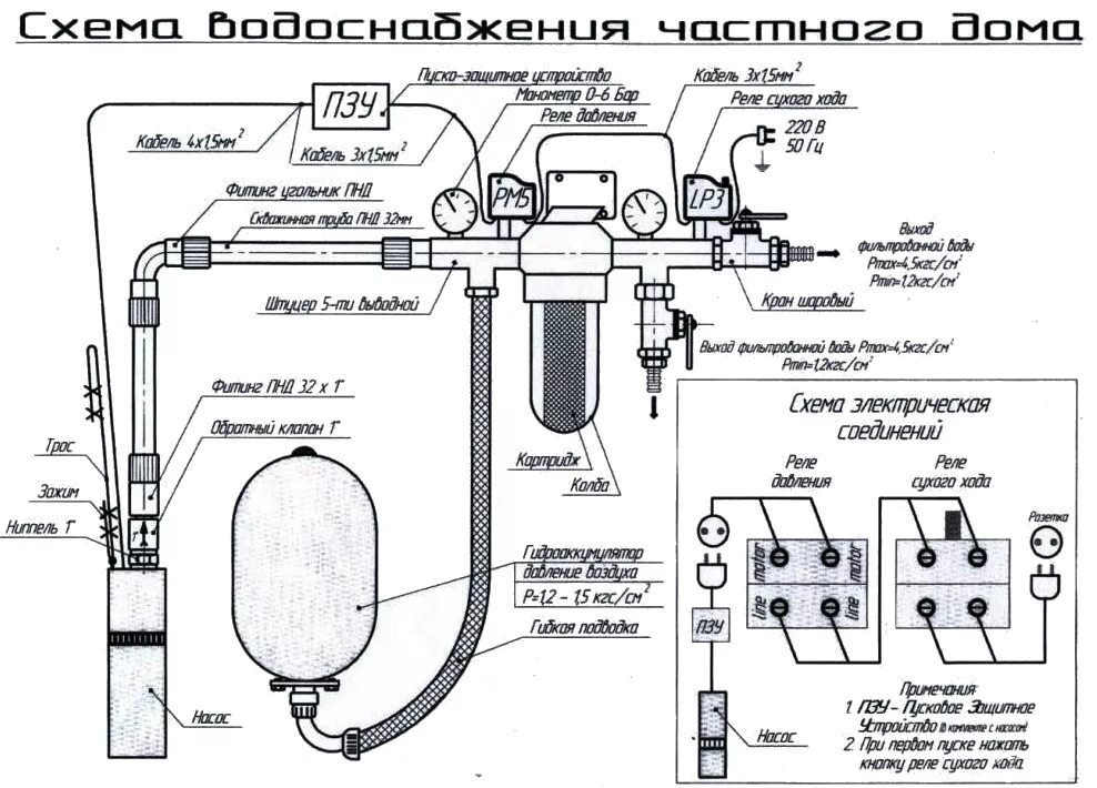 Схема монтажа системы водоснабжения в частном доме из колодца. Подключить водопровод скважина. Схема монтажа глубинного насоса в скважину. Подключить водопровод скважина. Схема подключения насоса для скважины.