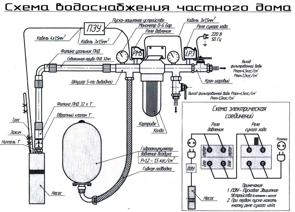 Схема подключения глубинного насоса к водопроводу. Схема водоснабжения погружной насос колодец. Схема подключения глубинного насоса. Автоматика для скважины с погружным насосом схема.