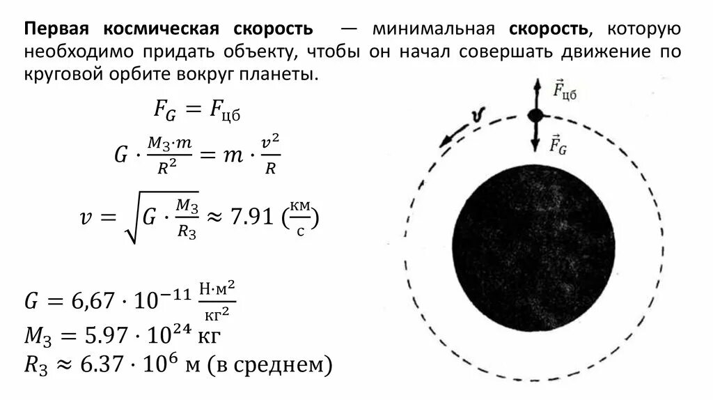 Первая Космическая скорость формула физика. Первая Космическая скорость круговая. Первая Космическая скорость формула физика 9 класс. Первая Космическая скорость единицы измерения