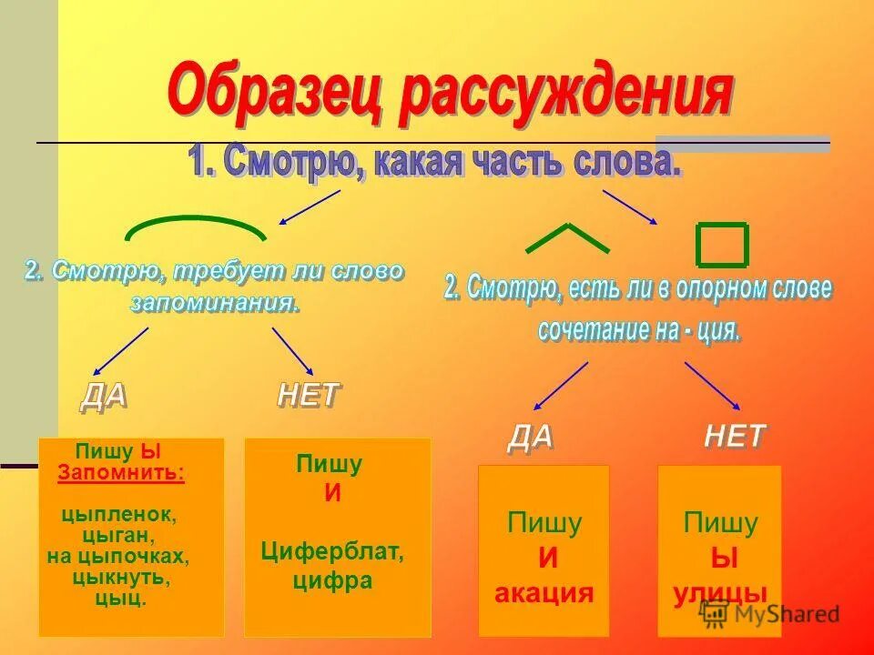 Буква ы после ц в окончаниях. Буква ы после ц в суффиксах. Сестрицына в суффиксе имени прилагательного после ц. Слова с суффиксом ы после ц. Буквы ы и после ц в корне суффиксе окончании.