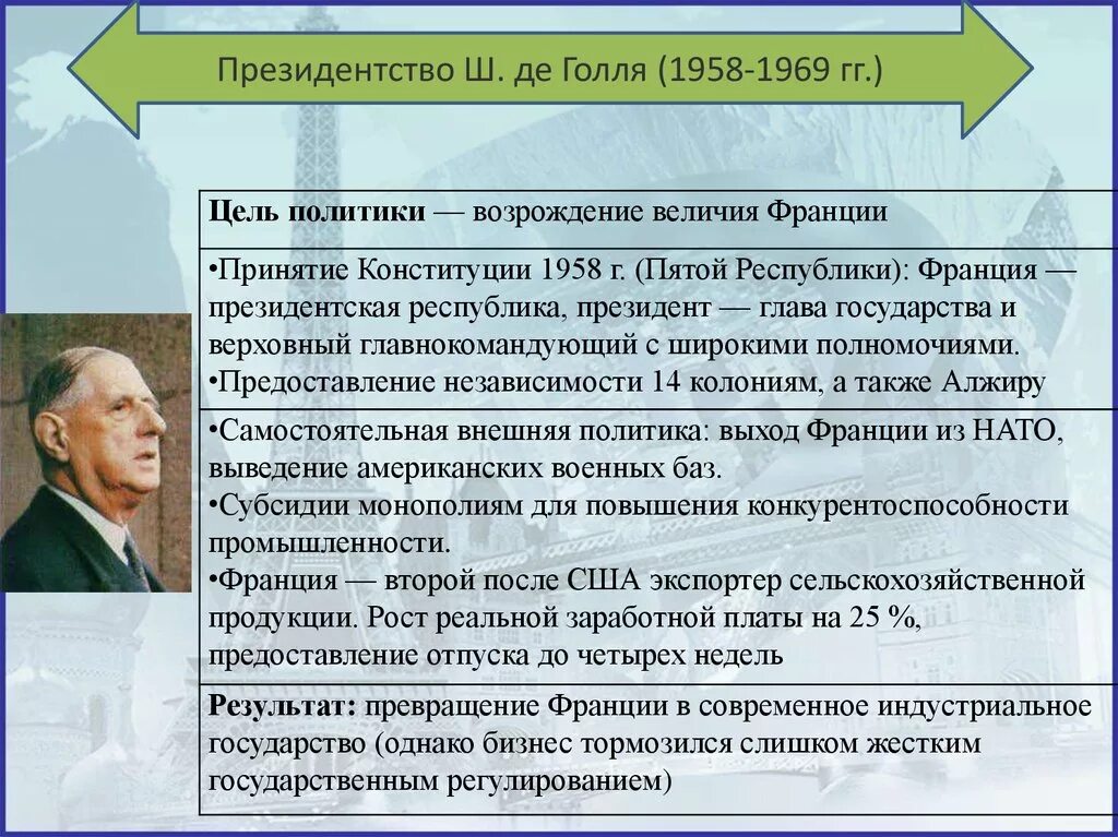 Внешняя политика Шарля де Голля. Внутренняя и внешняя политика Шарля де Голля. Внутренняя политика Шарля де Голля. Республика Франция.