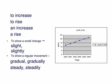 Increase rise
