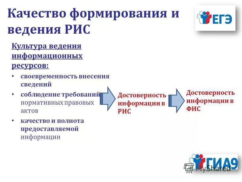 Словарь основных терминов. Правовая информатика и правовая информация. Правовая информация. Достоверность правовой информации. Достоверность правовой информации.