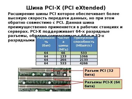 Основные шины расширения