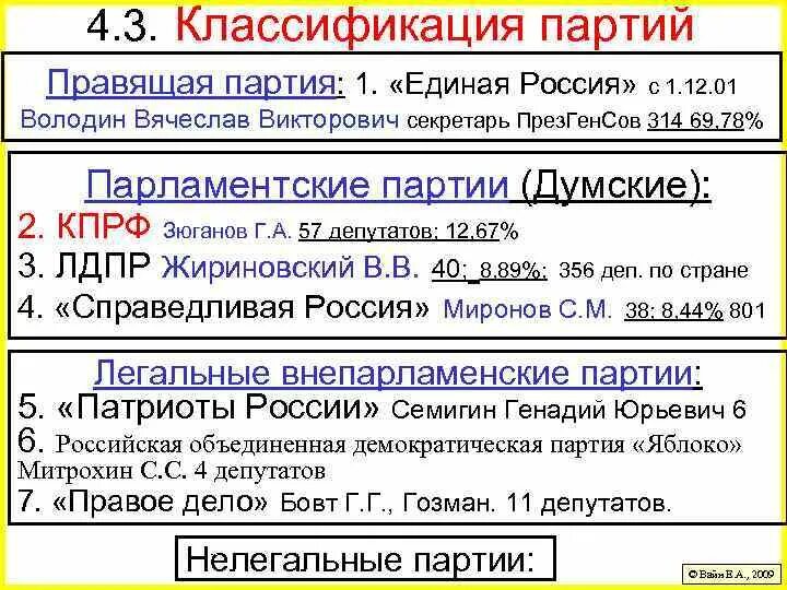 Классификация партийных систем. Политическая партия кпрф кратко о партии. Классификация партийнхы ситем. Структура современной политической партии. Классификация политических партий лдпр.