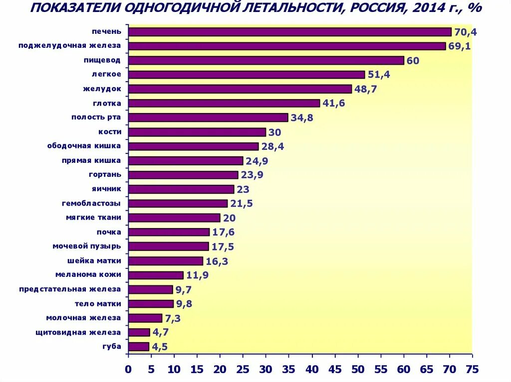 Показатель летальности. Показатель послеоперационной летальности. Показатель одногодичной летальности в онкологии. Расчет показателя одногодичной летальности.