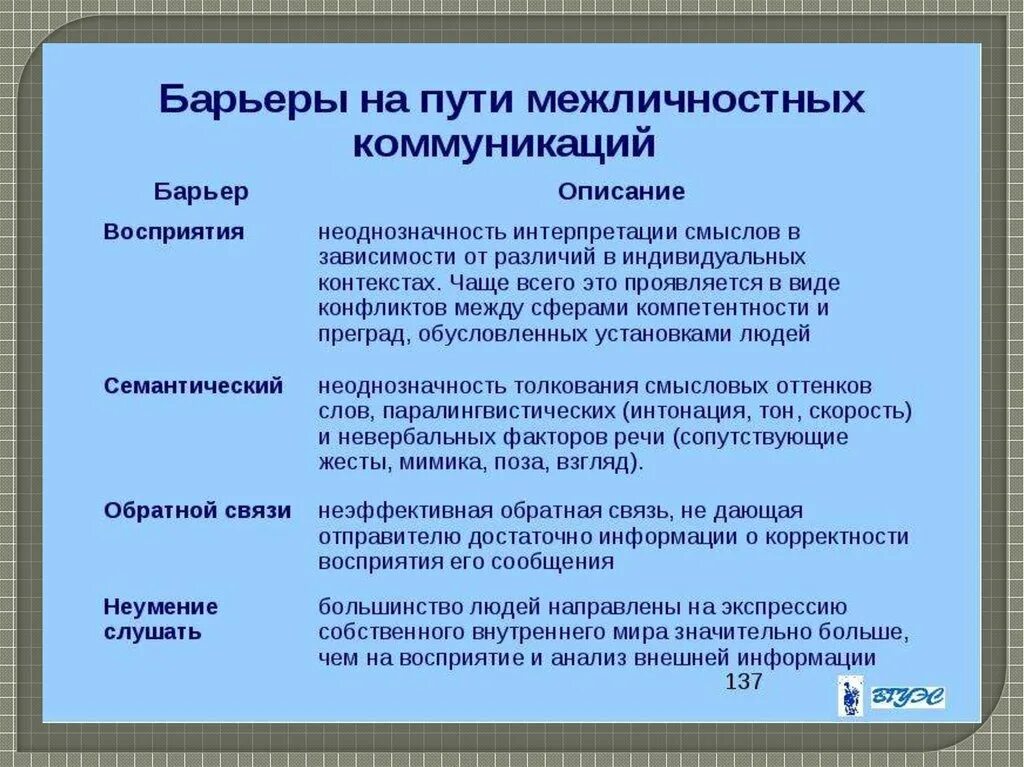 Качества восприятие общение. Коммуникативные барьеры понимания. Барьеры в коммуникации и способы их преодоления. Способы их преодоления.. Барьеры коммуникаций барьер восприятия.