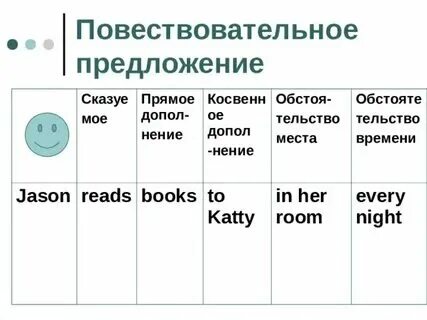 Предложить на английском. Предложить на английском. Предложения на англ. Предложить на английском. Предложить на английском.
