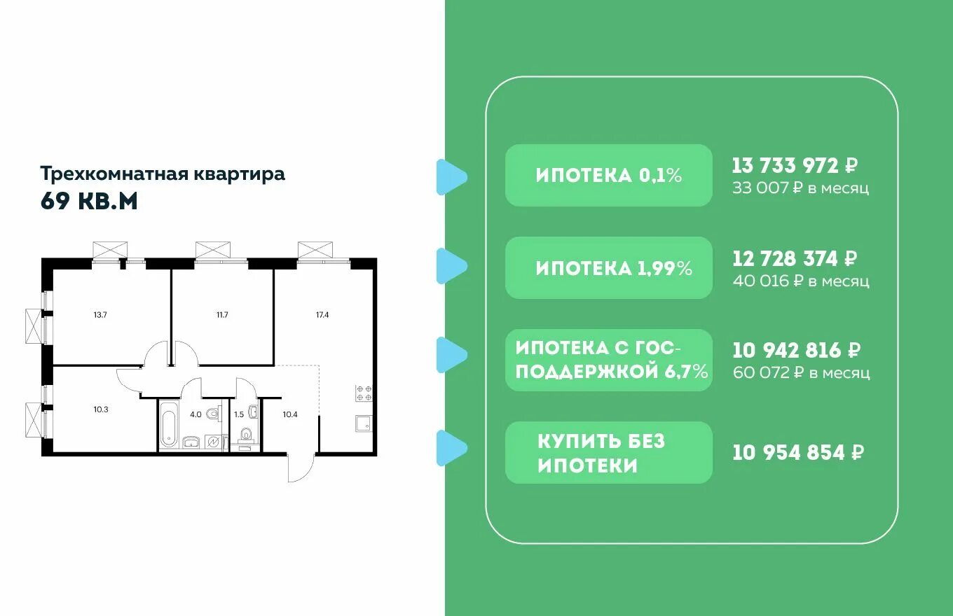 Ипотека новостройки москва 0.1 процент. Субсидированная ипотека от застройщика. Схема на ИЖС 2023 ДОМКЛИК. Чек лист по ипотеке новостройка от застройщика. ДОМКЛИК ипотека.