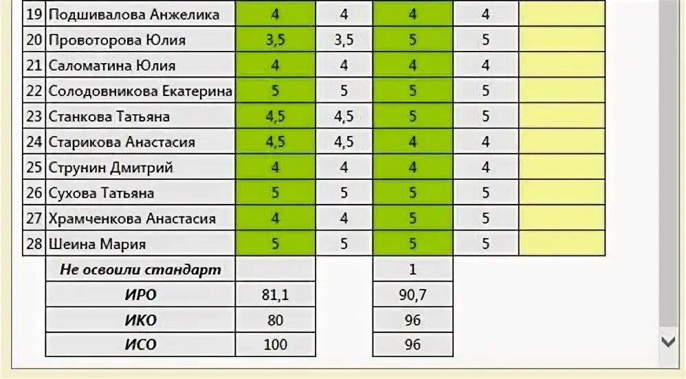 Программа подсчета качества знаний. Программа подсчета качества знаний