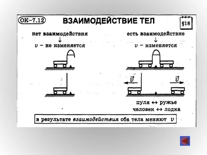 Конспекты уроков физика перышкин. Опорный конспект сила 7 класс физика. Опорный конспект по физике 7 класс сила трения. Опорные конспекты по физике 7 класс перышкин. Опорный конспект сила трения 7 класс физика.