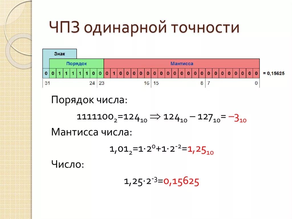 Одинарная точность. Числа с плавающей точкой двойной точности. Число одинарной точности. Число с плавающей точкой одинарной точности. Точность вещественных чисел