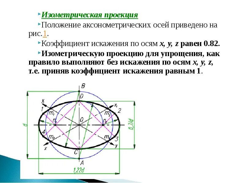 Аксонометрические проекции коэффициенты искажения. Изометрическая проекция коэффициент искажения. прямоугольная изометрическая проекция коэффициент искажения. коэффициенты прямоугольной изометрической проекции.