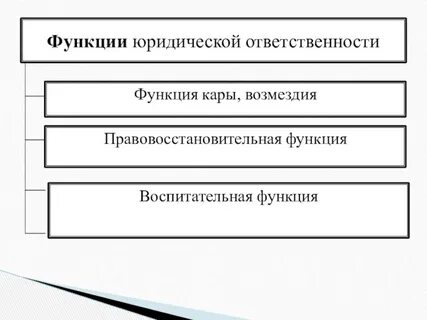 Заполните схему правовое поведение правонарушение