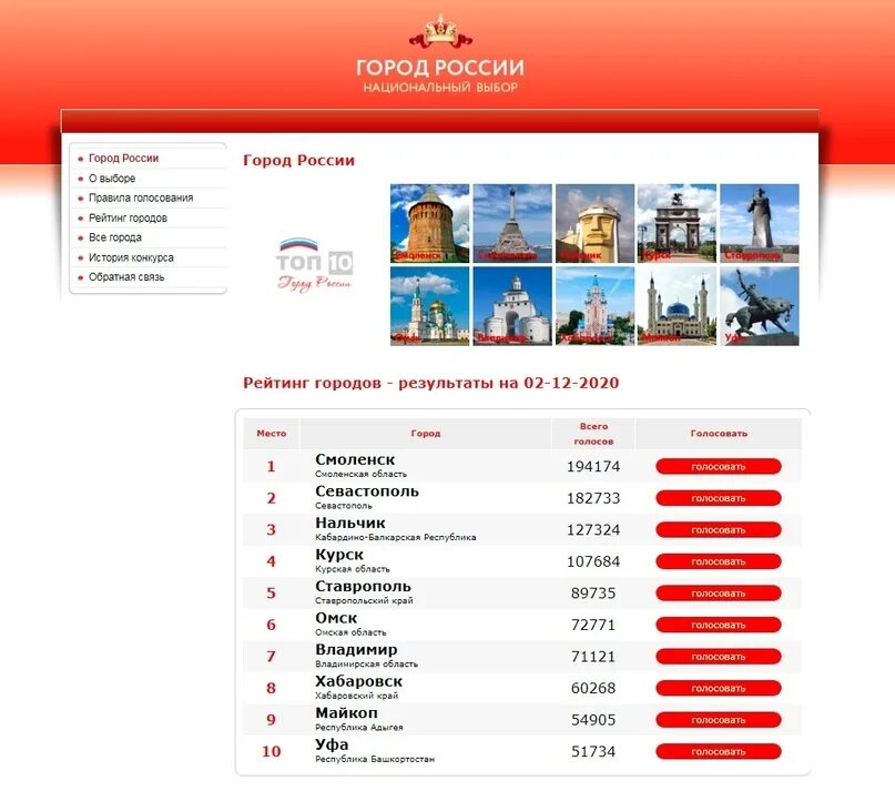 Зазвезду рф голосование. Город России национальный выбор 2022. Город России национальный выбор 2021. Конкурс город России национальный выбор. Город России РФ голосование.