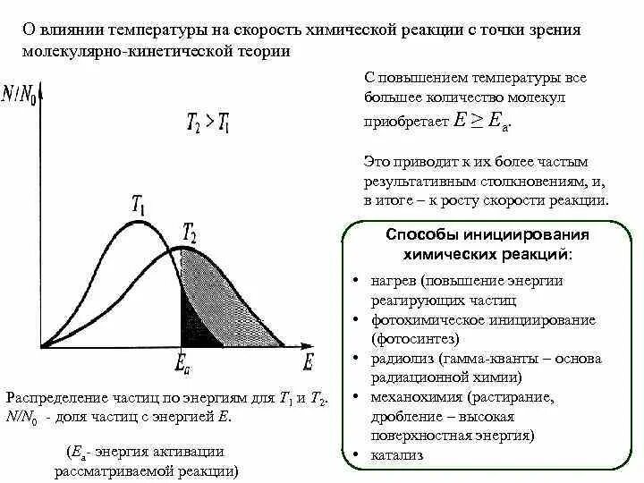 Реакции на которые влияет температура. Влияние температуры на равновесие и скорость химической реакции. график изменения скорости химической реакции. влияние изменения температуры на скорость реакции химия. скорость химической реакции температура.