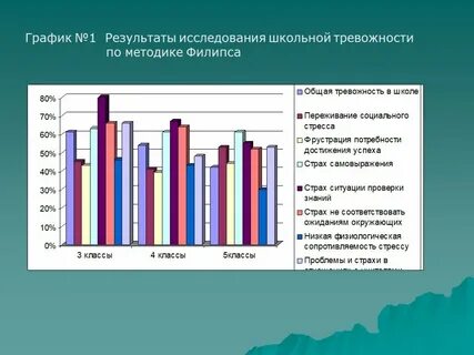 Методика школьного исследования