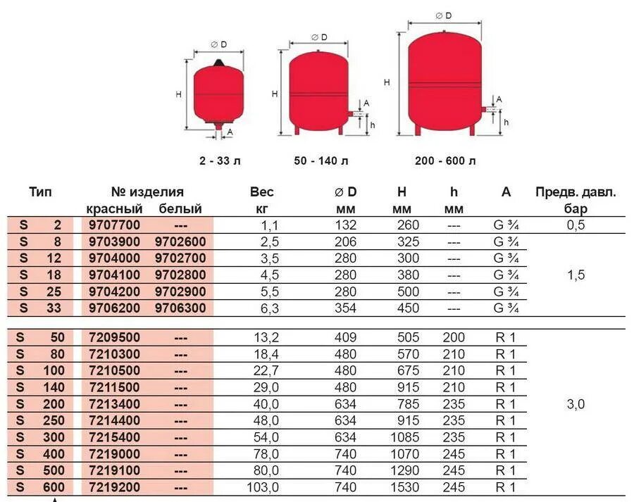 Расширительный бак для отопления 500л Reflex. Расширительный бак Reflex расширительный бак для отопления Reflex n 200 л. Мембранный расширительный бак v=200,"Reflex" n200. Давление в расширительном баке системы отопления.