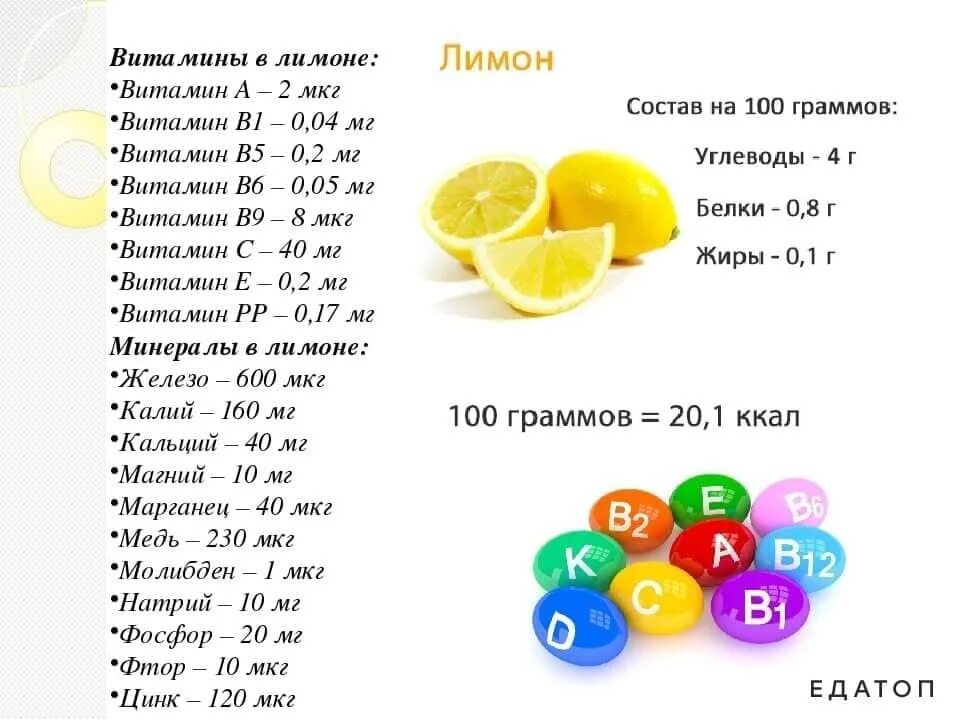 Какие витамины содержит лимон. Содержание витамина с в лимоне. сколько витамина с содержится в 1 лимоне. содержание витамина c в 100 граммах лимона. лимон состав витаминов и микроэлементов.