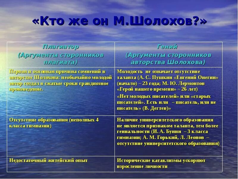 Проблемы дона. Проблема авторства текстов м. а. шолохова.. проблемы тихий дон. проблема авторства шолохова тихий дон. сколько теорий об авторстве шолохова.