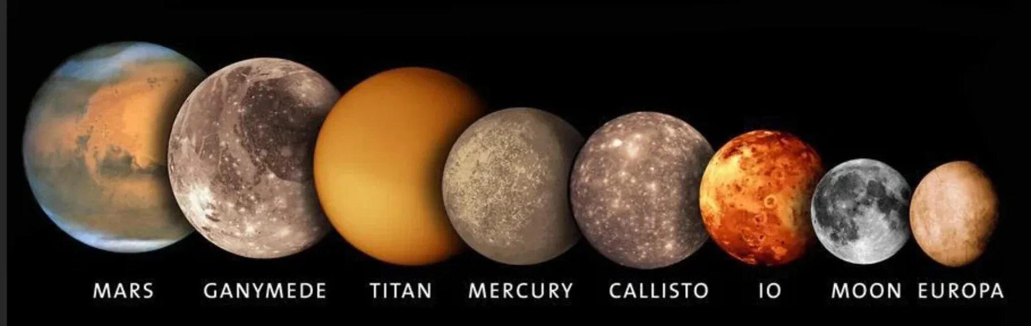 Спутники больше луны. Меркурий Титан Ганимед. Ганимед Титан Тритон Луна Меркурий Плутон. Меркурий Планета сравнение размеров. Титан и Меркурий Размеры.