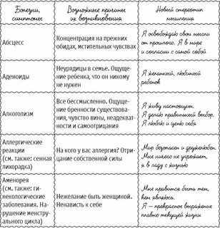 Психосоматика болезней аффирмации