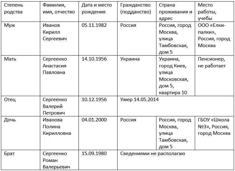 Степень родства в анкете жена. Таблица близких родственников. список близких родственников образец. сведения о близких родственниках степень родства. сведения о близких родственниках образец.