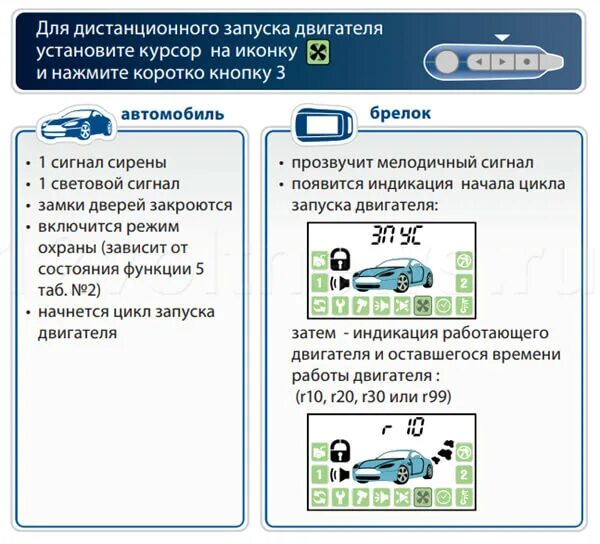 Как заглушить машину а 93. А92 автозапуск с брелка. Дистанционный запуск двигателя старлайн а 92 с брелка. Старлайн а92 автозапуск. Старлайн а92 автозапуск с брелка.