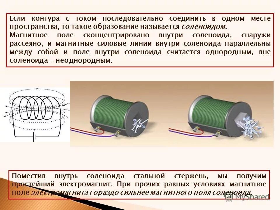 Вокруг любого проводника с током существует. Магнитное поле снаружи соленоида. Магнитное поле внутри и снаружи соленоида. Катушка с током. Электрическое поле соленоида.