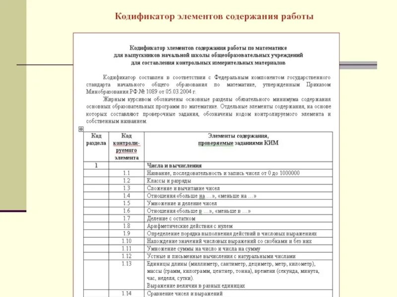 Анализы итоговой контрольной работы. Кодификатор элементов содержания. Проверяемые элементы содержания. Элементы содержания теста. Контролируемые элементы содержания.