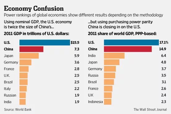 Purchasing Power Parity. Share of developing Countries in the World economy. India purchasing Power Parity. Global purchasing Power.