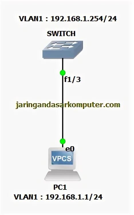 Подключение ssh telnet