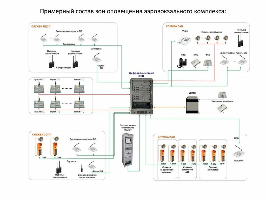 Оповещение eva. Система оповещения в аэропорту. Системы голосового оповещения схема. Колонки оповещения 100в. Зоны оповещения СОУЭ.