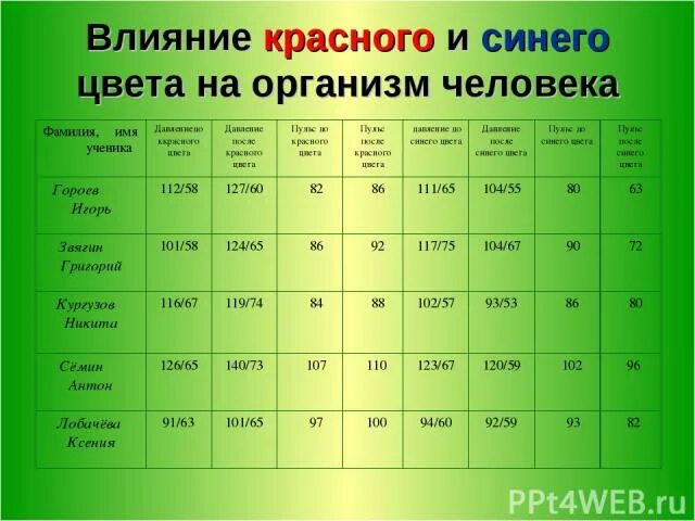 Влияние цвета на человека