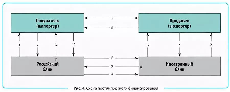 Образец договора через аккредитив. Преимущества аккредитивной формы расчетов. Преимущества и недостатки аккредитива. Аккредитив картинки для презентации. Аккредитив импортера преимущества и недостатки.