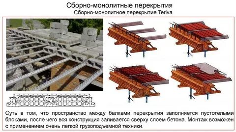 Монолитные перекрытия это