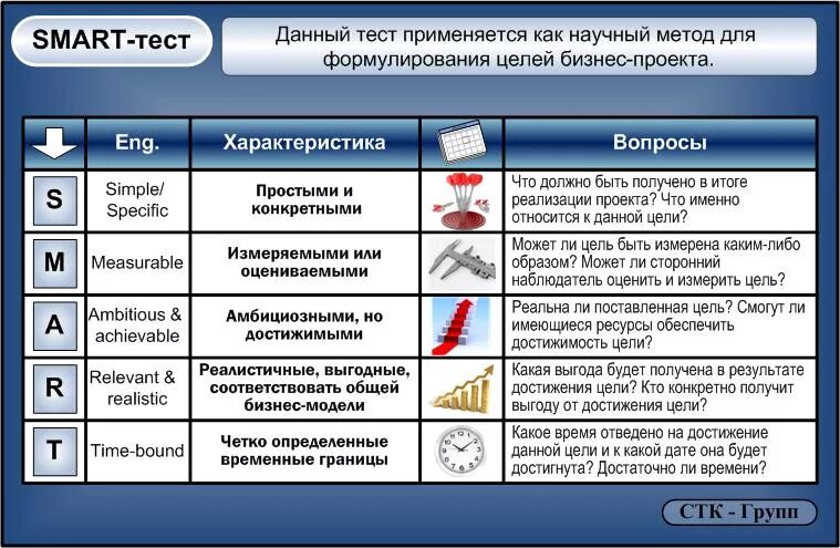 Какие цели соответствуют критериям smart. Smart цели. Смарт цель расшифровка. Планирование целей по смарт. Smart методика постановки целей пример.