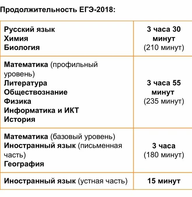 Сколько длится егэ по информатике. Продолжительность экзаменов ЕГЭ. Продолжительность экзамена по биологии ЕГЭ. Длительность экзамена по химии ЕГЭ 2021. ЕГЭ по обществознанию Продолжительность экзамена.