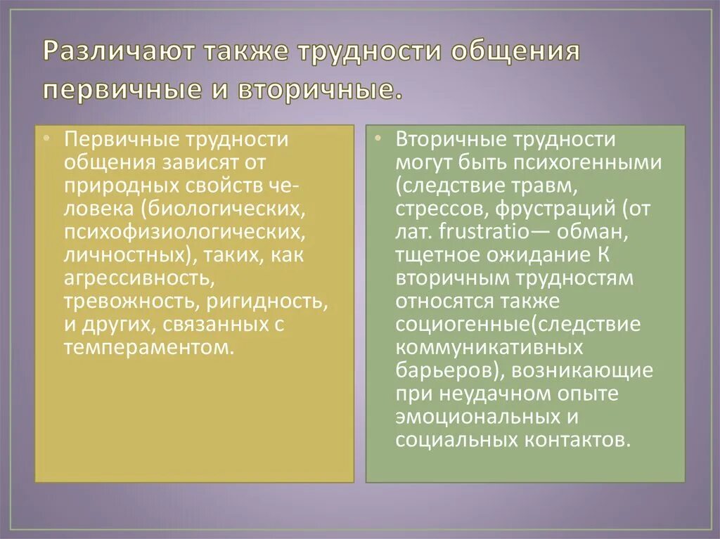 Первичные и вторичные трудности общения. Проблемы и трудности межличностного общения. Дефекты общения. Дефекты межличностного общения.